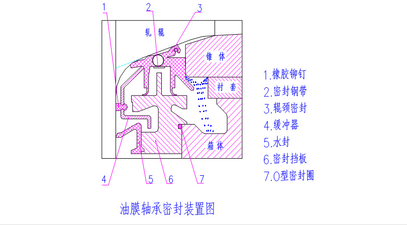 HD/DF油膜轴承密封系统